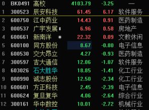 如何选出好上市公司股票