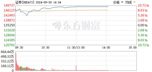证券回落指数怎么看涨跌