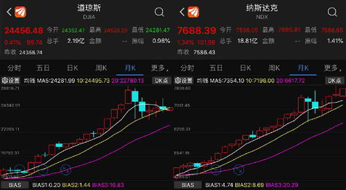 世界股票如何 世界股票如何