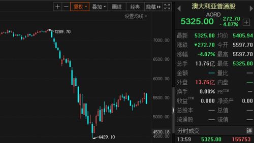 世界股票如何 世界股票如何