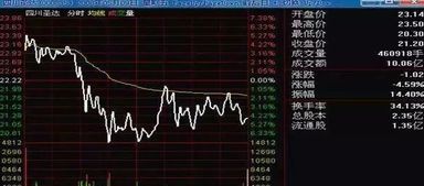 股票如何打板选择股票