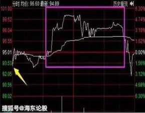 如何判断股票套牢区间