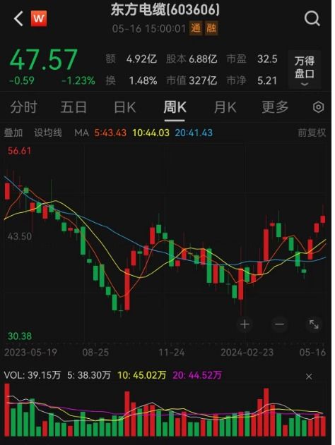 股票兴业证券怎么买入