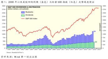 管理层如何回购股票 管理层如何回购股票