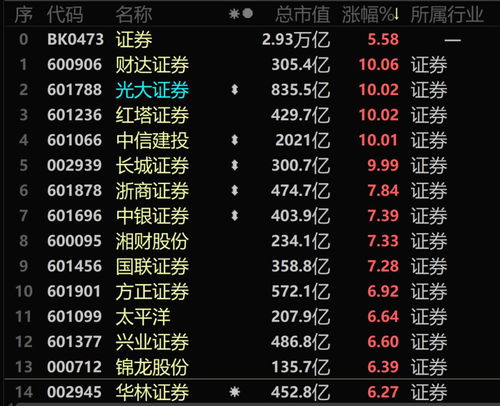 光大证券怎么转金额