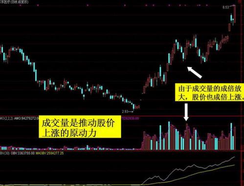 如何分析股票的放量 如何分析股票的放量