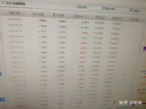 如何查股票上日净值