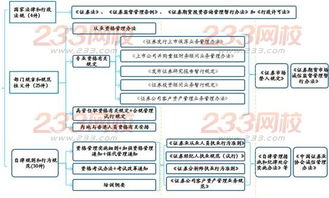 证券从业人员怎么分配