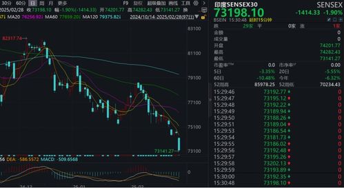 证券股票黑线怎么解决