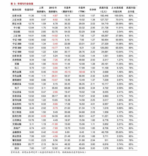 沪市证券怎么查询