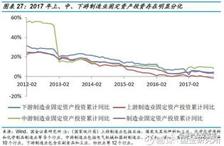 证券周期怎么计算