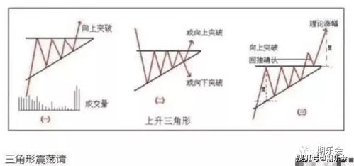 如何判断股票期货过关