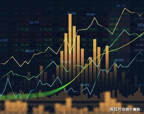 自己如何做股票投资基金