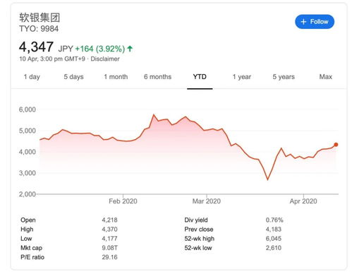 如何借到股票
