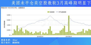 雪球股票卖空如何平仓的
