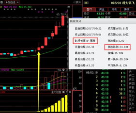 如何选出一只股票
