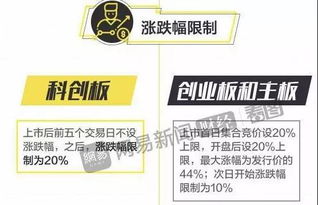 杨浦区如何上科创板股票