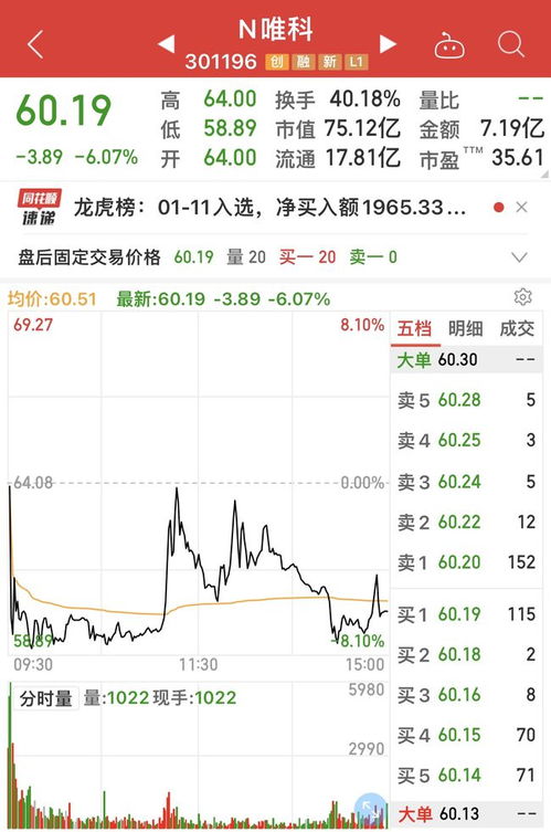 卖出的股票如何申购新股