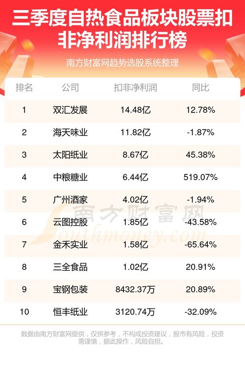 股票如何看热门股票排名