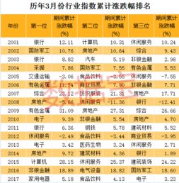 股票如何看热门股票排名