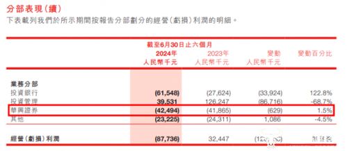 华兴证券怎么了