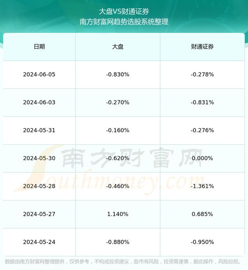财通证券前景怎么样