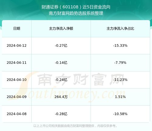 财通证券前景怎么样