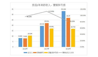 如何应对股票上涨的焦虑
