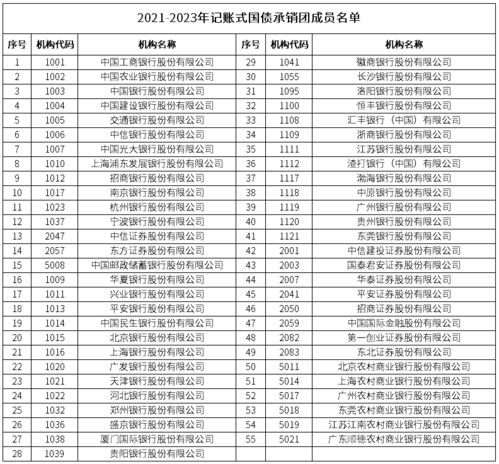 证券账户怎么记账 证券账户怎么记账