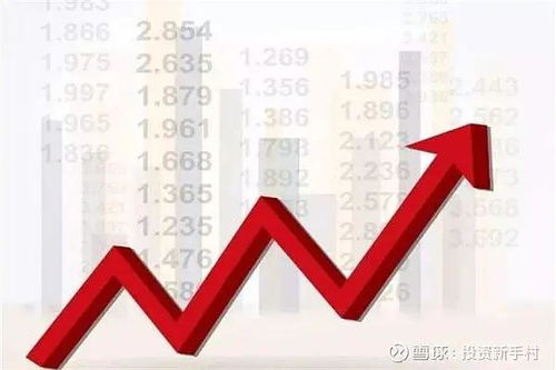 如何玩股票复利
