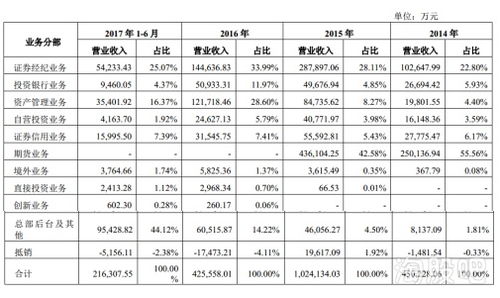 证券帐户怎么隔夜委托 证券帐户怎么隔夜委托