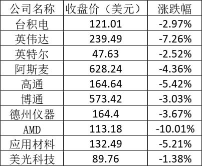 乌克兰股票如何买入