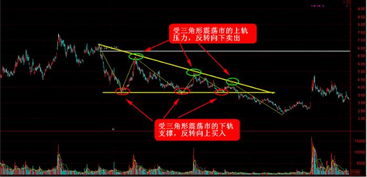 如何操作卖股票债券交易