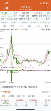 股票的市盈率如何降低