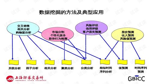 证券期货怎么挖数据