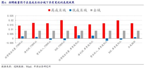 证券期货怎么挖数据