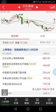 证券泉盈利怎么卖