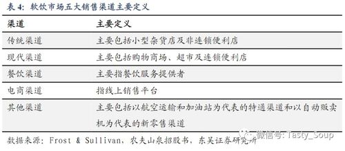 证券泉盈利怎么卖
