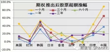 如何衡量股票期权成本