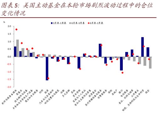 股票如何看机构加仓数量