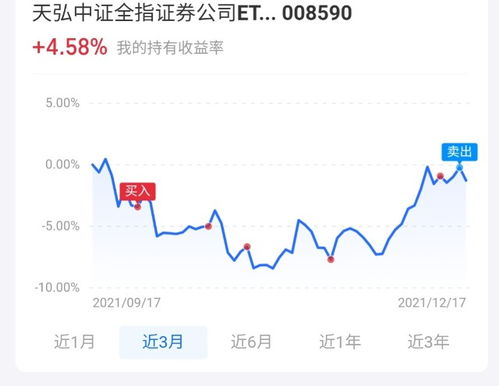 证券etf怎么买入的