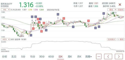证券etf怎么买入的