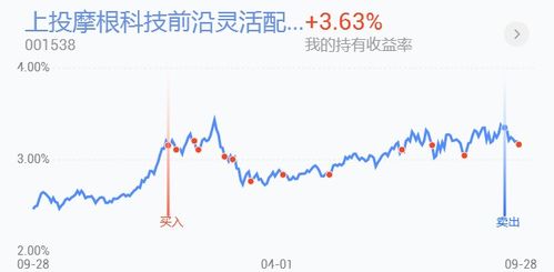证券etf怎么买入的