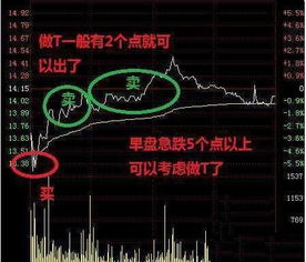 如何降低股票费用比例