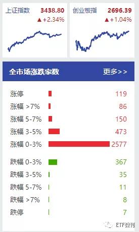 证券保险怎么定投