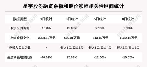 安信证券建行评级怎么样