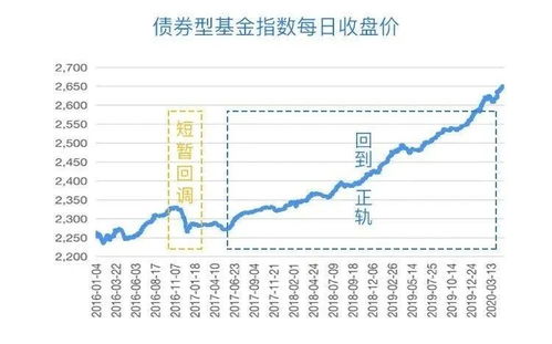 证券下跌怎么解决