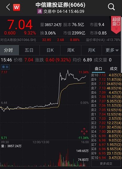 中信证券怎么全屏看