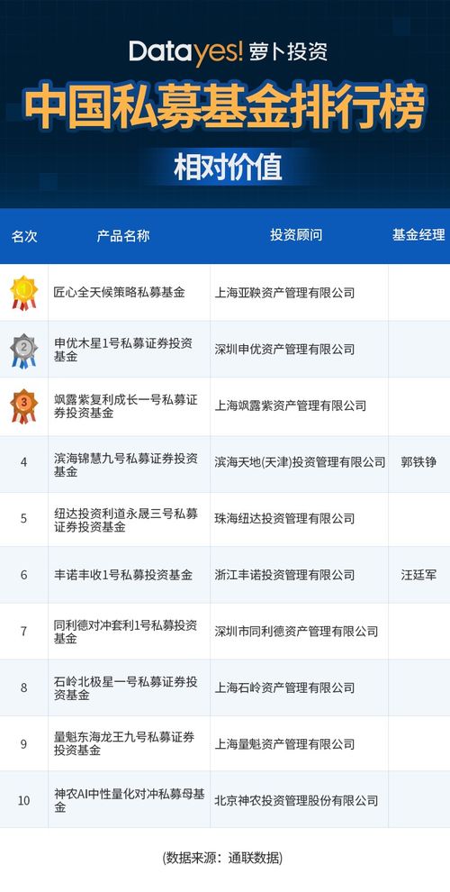 中富证券基金怎么 中富证券基金怎么