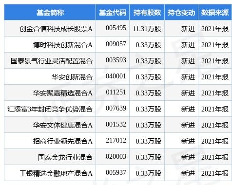 中富证券基金怎么 中富证券基金怎么